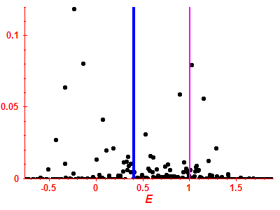 Strength function